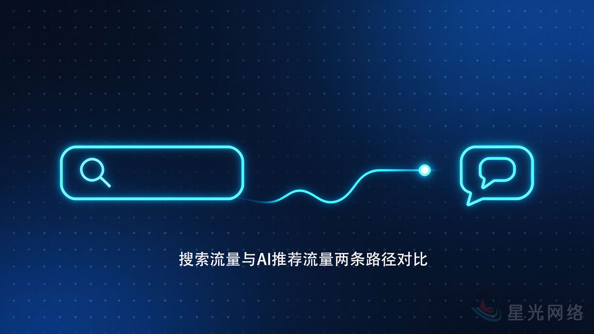 SEO让人搜到你,GEO让AI替你开口:两种流量的账,一次算清