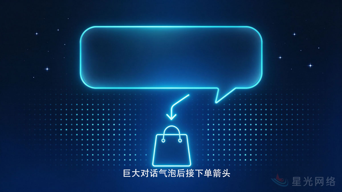 7亿人改问AI,问完直接下单,你的公司在他们面前