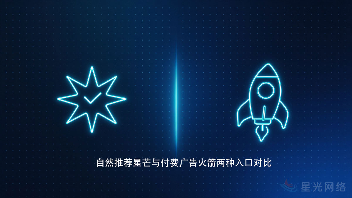AI推荐带来的
